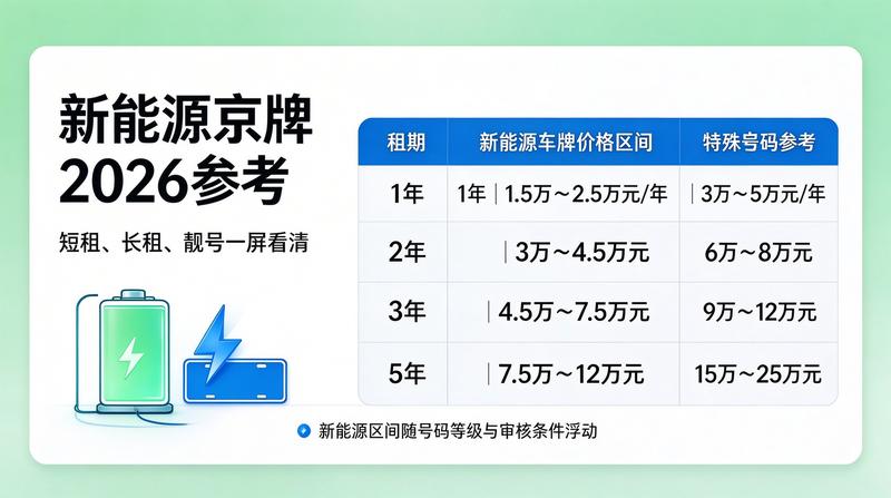 透明的租赁流程