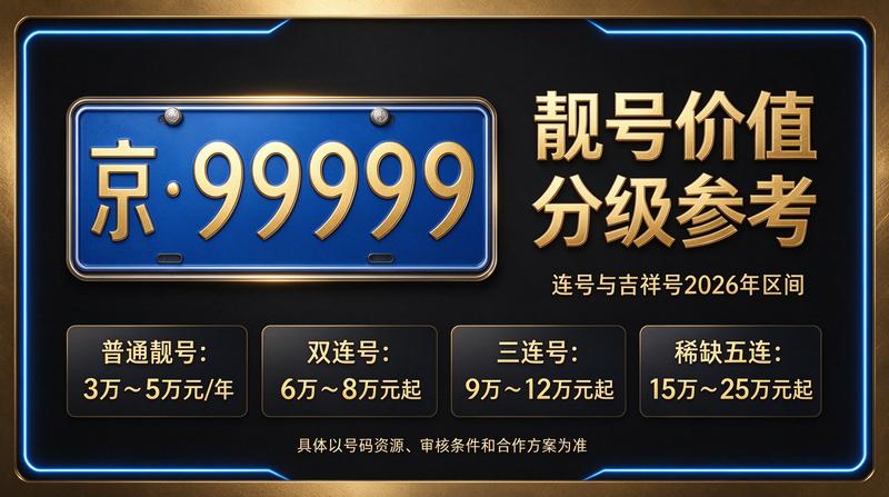 2026年闲置北京京牌照出租三年价格概览